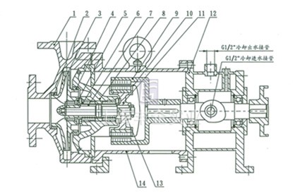 CQB-G高溫磁力泵 結(jié)構(gòu)說(shuō)明