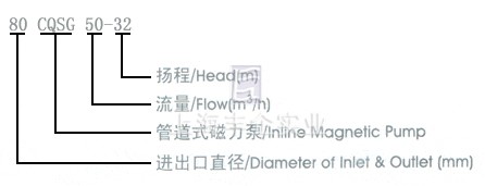 CQSG型管道磁力泵 型號意義