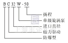 CW型磁力旋渦泵 型號意義
