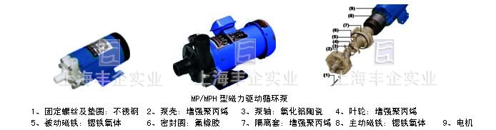 MP/MPH型磁力驅(qū)動(dòng)循環(huán)泵
1、固定螺絲及墊圈：不銹鋼  2、泵殼：增強(qiáng)聚丙烯   3、泵軸：氧化鋁陶瓷   4、葉輪：增強(qiáng)聚丙烯
5、被動(dòng)磁鐵：鍶鐵氧體      6、密封圈：氟橡膠     7、隔離套：增強(qiáng)聚丙烯 8、主動(dòng)磁鐵：鍶鐵氧體    9、電機(jī)
