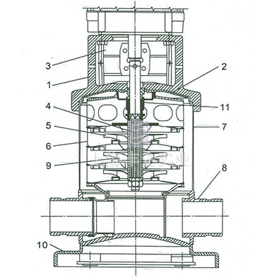 CDL、 CDLF多級(jí)泵 結(jié)構(gòu)及材料