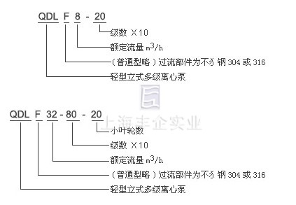 QDL、QDLF多級泵 型號含義
