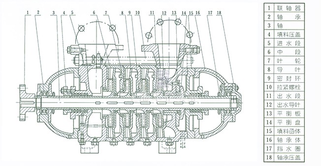 TSWA臥式多級(jí)泵 結(jié)構(gòu)說(shuō)明