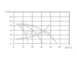 Two pump or more can be connected in parallel running if necessary.