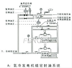 Self-reliance Pressure Differential Regulator Installation Diagram A