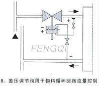 Self-reliance Pressure Differential Regulator Installation Diagram B