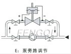 Self-reliance Pressure Differential Regulator Installation Diagram E