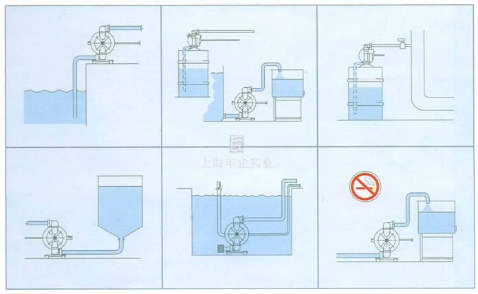 不銹鋼氣動隔膜泵 系統(tǒng)連接示意圖