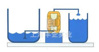 QBY氣動隔膜泵 安裝尺寸圖