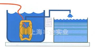 QBY氣動隔膜泵 安裝尺寸圖