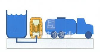 QBY氣動隔膜泵 安裝尺寸圖