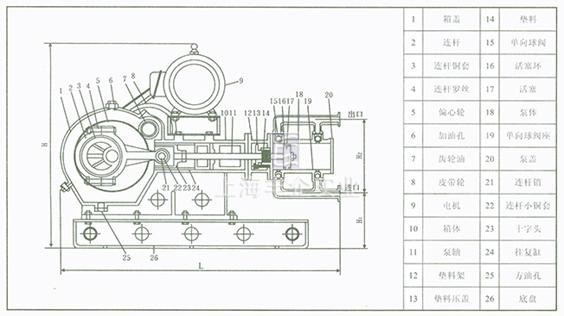 WB其它型號規(guī)格結(jié)構(gòu)如上圖，活塞式雙作用單閥座