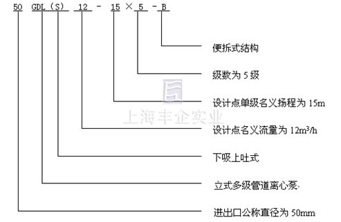 CQB-F氟塑料磁力泵型號意義