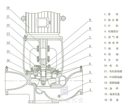 ISGB、IRGB管道泵 結(jié)構(gòu)說明