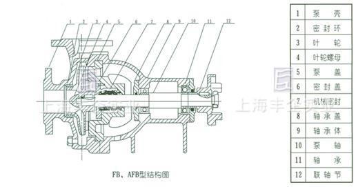 AFB、FB耐腐蝕泵 結(jié)構(gòu)說明與安裝結(jié)構(gòu)圖