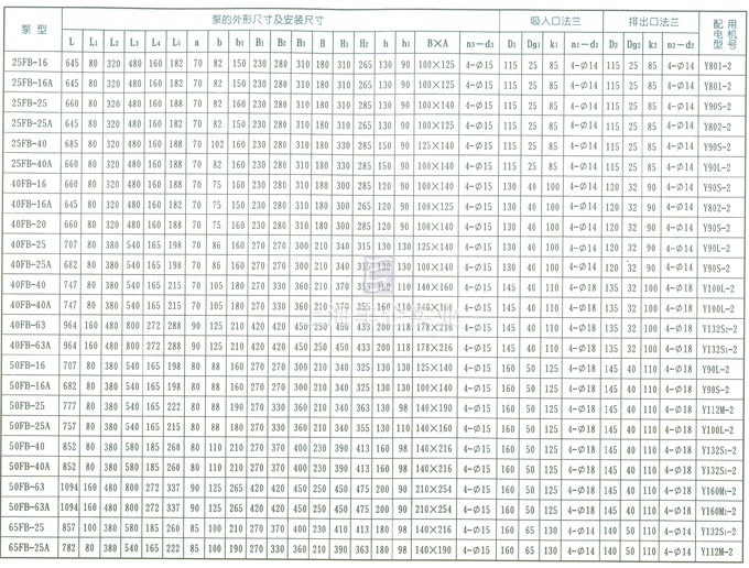 AFB、FB耐腐蝕泵 結(jié)構(gòu)和外形安裝尺寸表1