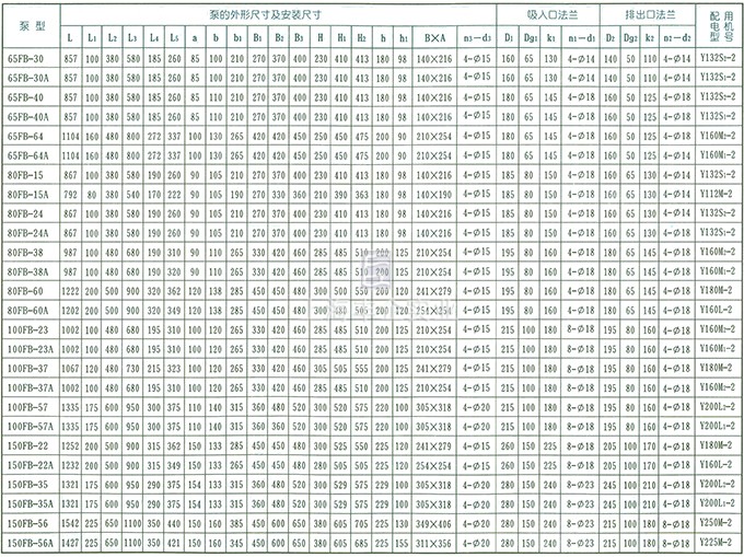 AFB、FB耐腐蝕泵 結(jié)構(gòu)和外形安裝尺寸表2