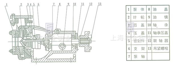 FSB氟塑料合金泵 結(jié)構(gòu)說(shuō)明