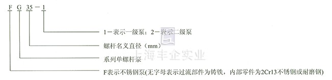 G型單螺桿泵 型號(hào)說(shuō)明
