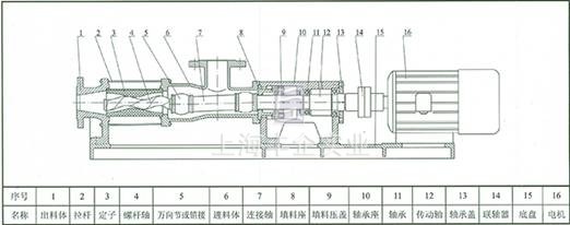 G型單螺桿泵 結(jié)構(gòu)