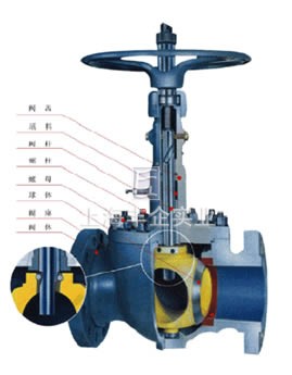 Q47H軌道金屬硬密封球閥