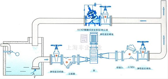 隔膜式安全泄壓持壓閥 典型安裝示意圖