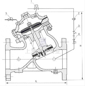 J145X隔膜式電動(dòng)遙控閥 結(jié)構(gòu)圖1、電磁導(dǎo)閥  2、針型閥  3、過濾器  4、小球閥  5、小球閥