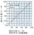 電動精小型單座、套筒調(diào)節(jié)閥 流量圖2