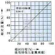 電子式電動單座、套筒調(diào)節(jié)閥 流程圖2