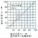 氣動薄膜單座、套筒調(diào)節(jié)閥 流量圖1