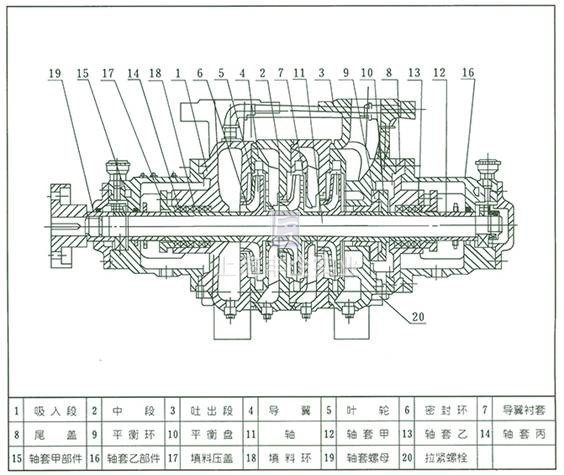 XBD-W臥式消防泵 結(jié)構(gòu)說明