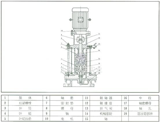 XBD(I)消防泵 結(jié)構(gòu)簡(jiǎn)圖及說(shuō)明