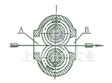 KCB、2CY齒輪油泵 工作原理