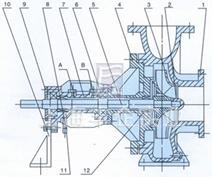 RY型風(fēng)冷式熱油泵 結(jié)構(gòu)圖