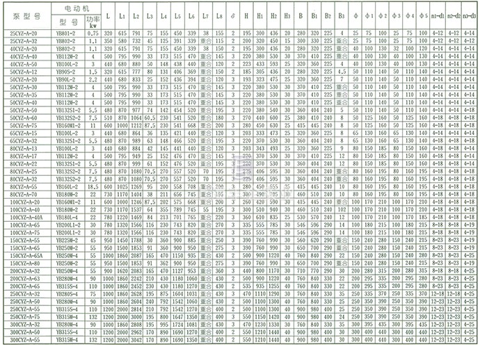 CYZ-A自吸油泵 外形及安裝尺寸表