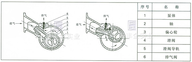 H-150真空泵 結(jié)構(gòu)圖