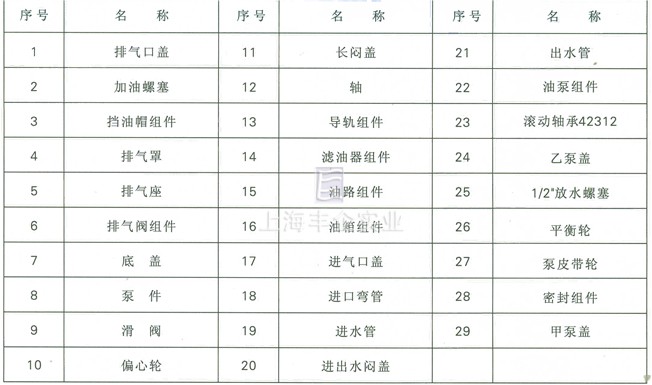 H-150真空泵總裝圖注釋