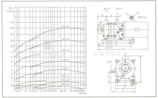 性能曲線圖及安裝尺寸圖