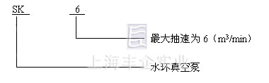 SK真空泵 型號(hào)意義