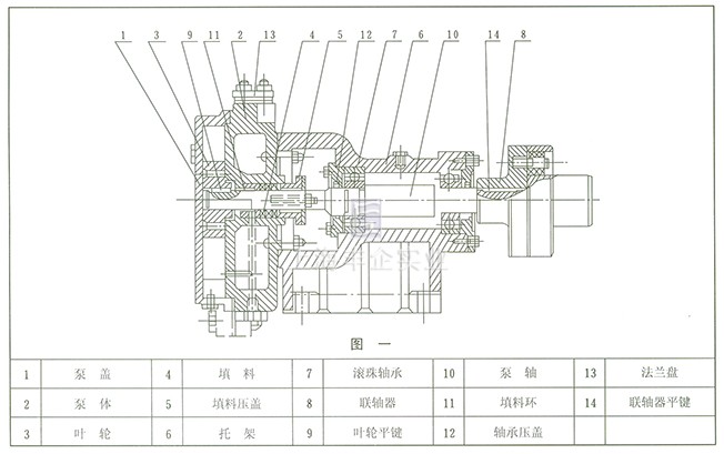 SZB型水環(huán)懸臂式真空泵 結(jié)構(gòu)圖