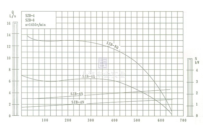 SZB型水環(huán)懸臂式真空泵 工作性能曲線圖