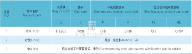 襯膠、襯氟浮球式止回閥主要零件材料圖