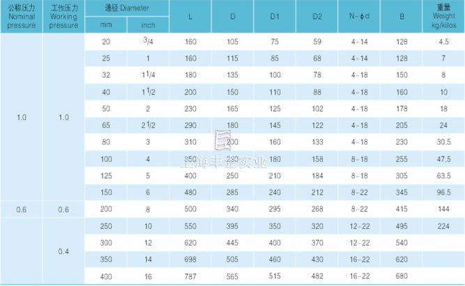 襯膠、襯氟旋啟式止回閥主要尺寸及重量圖