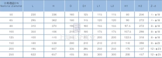 多功能無聲止回閥主要外形及連接尺寸圖
