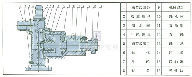 JMZ自吸酒泵、FMZ自吸化工泵 結(jié)構(gòu)示意圖